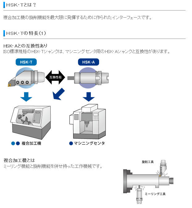 超定番 □NT HSKシャンク用ツーリング工具 高さ調整式シンクロ用タップ