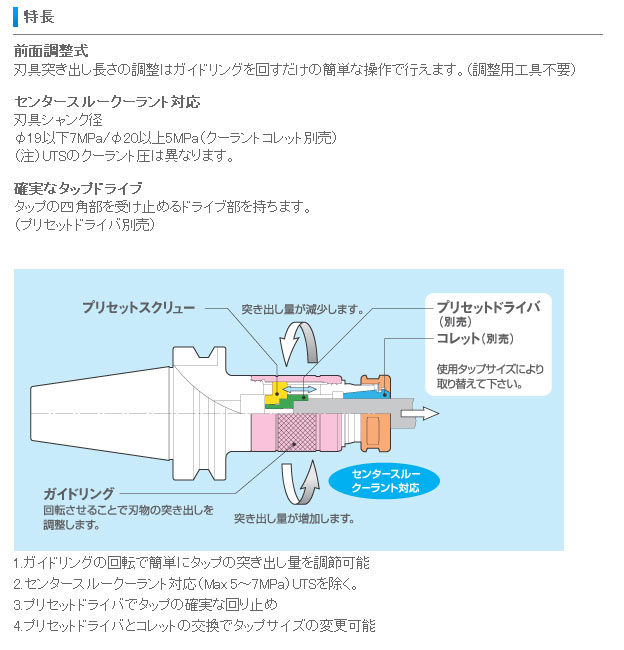 ＮＴ NT パワーハイドロチャック シャンクHSK63A 把握径12 120L - 電動工具