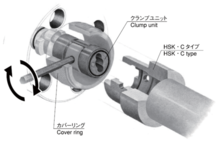 HSK・C用マニュアルフランジ